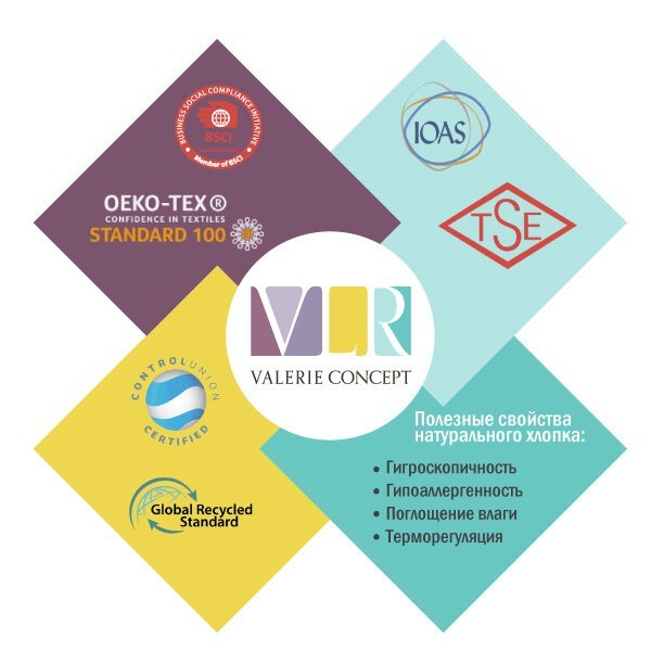 Полотенце VLR CONCEPT TV4S3 Mustard