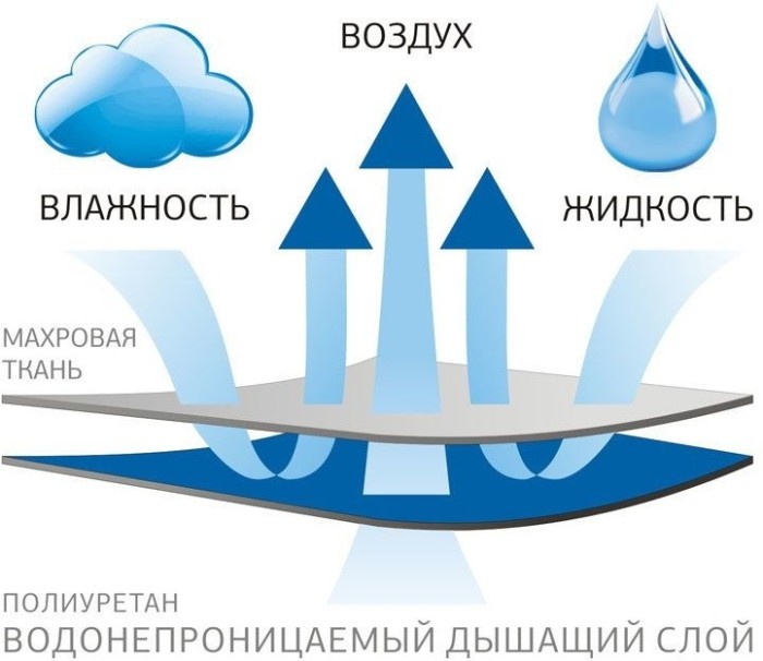 Наволочка STOP GRASS 70 х 70 антиаллергенная