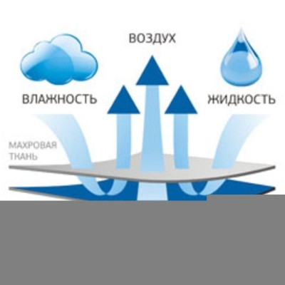 Наматрасник STOP GRASS с юбкой высотой 30 см 200х200х30