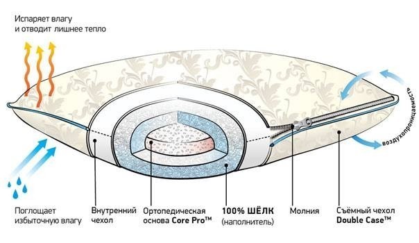 Шелковая подушка "Harmony" S (50x90)