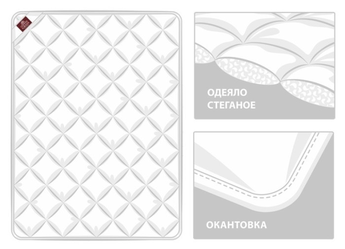 Одеяло 95°C GRASS всесезонное 200х220