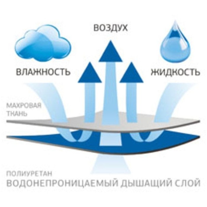 Наматрасник STOP GRASS с юбкой 140х200х40