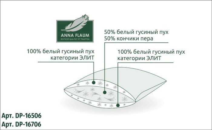 Подушка упругая 3-х камерная Anna Flaum Perle 70х70